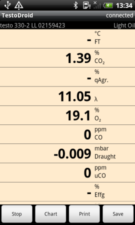 Testo Droid Table Screen